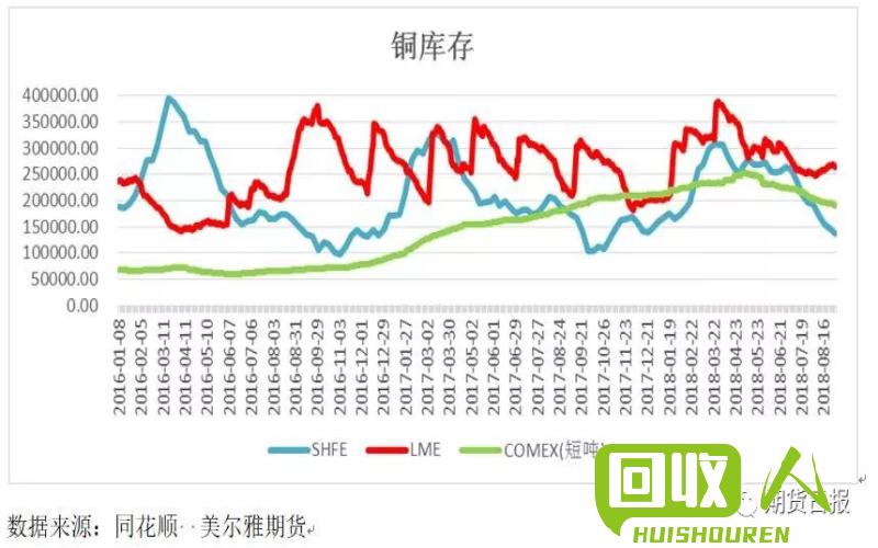长沙废铜价格走势及市场分析 长沙今日废铜价格行情