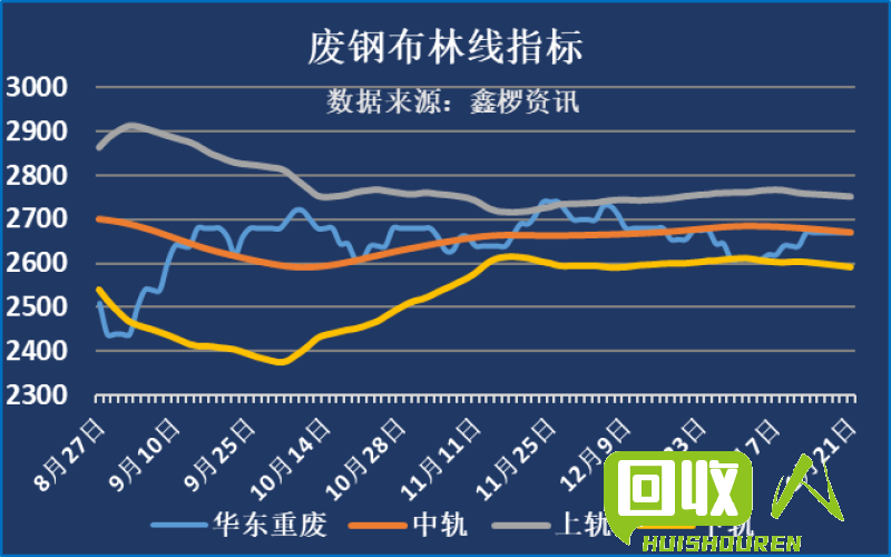 废铁价格分析及最新行情 废铁当日走势