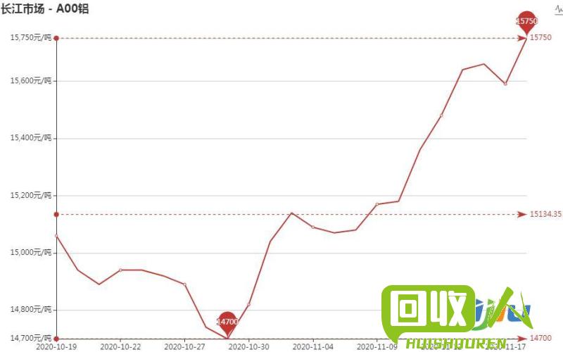 3月废不锈钢价格变动及趋势解析 3月废不锈钢最新行情