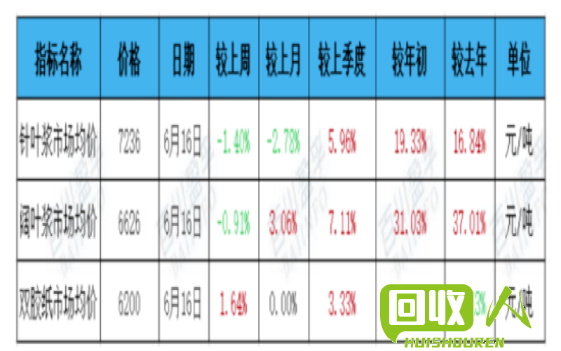 纸张价格：一吨纸的每斤成本是多少？ 成品纸一吨多少钱一斤