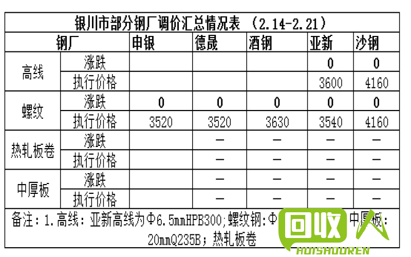 宁夏铜市场行情及价格分析 宁夏铜价格是多少