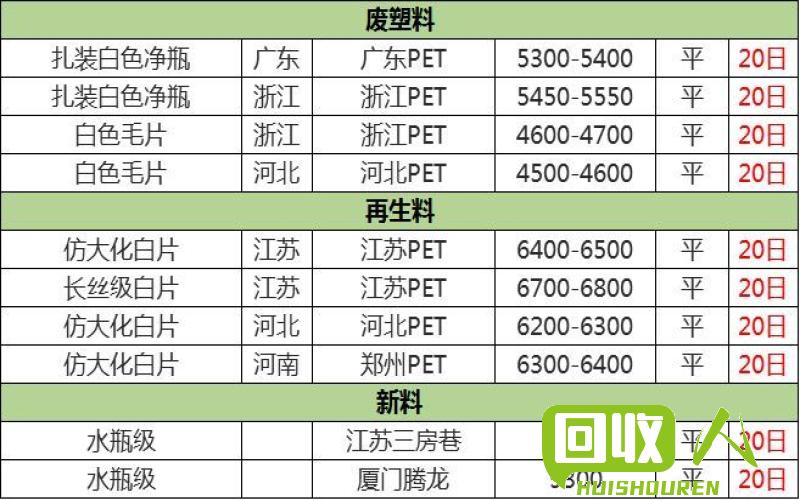 PP再生料价格调查及市场分析 pp再生料多少钱一吨