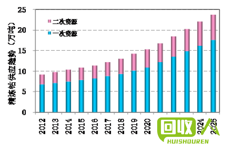 回收废铁皮：江苏地区的价格与走势分析 江苏废铁皮回收价