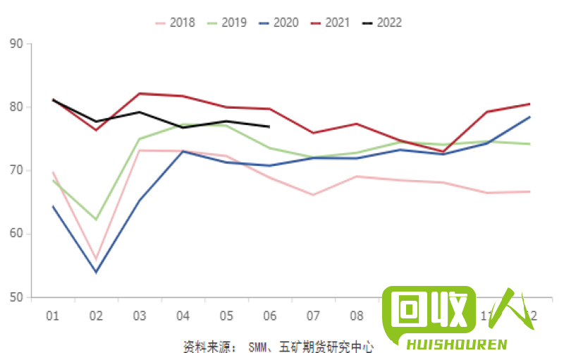 成都废铝价格触底反弹，行情分析解读 成都废品铝价格最新行情