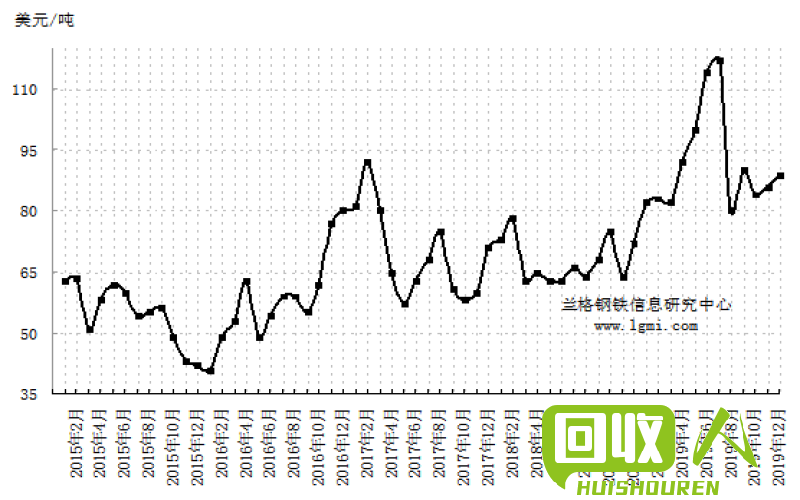 铁矿石价格走势及影响因素的分析 破碎铁多少钱一吨