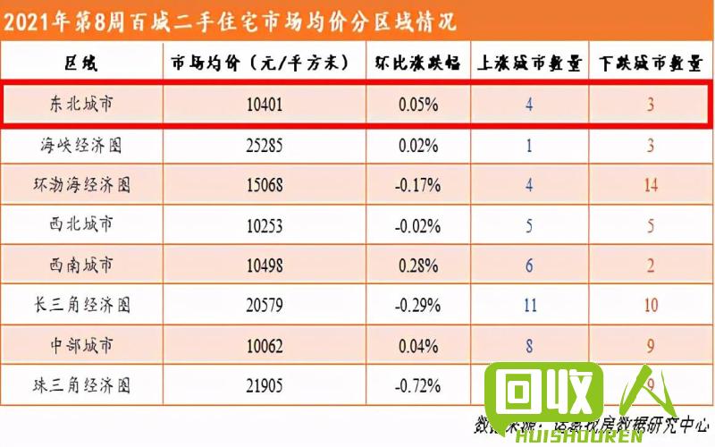 费铜价格：长春市最新报价大揭秘 长春费铜价格是多少