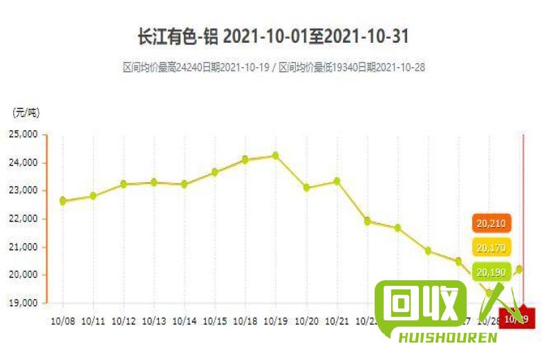 长江铝价走势分析及行情预测 今天长江铝价多少价格