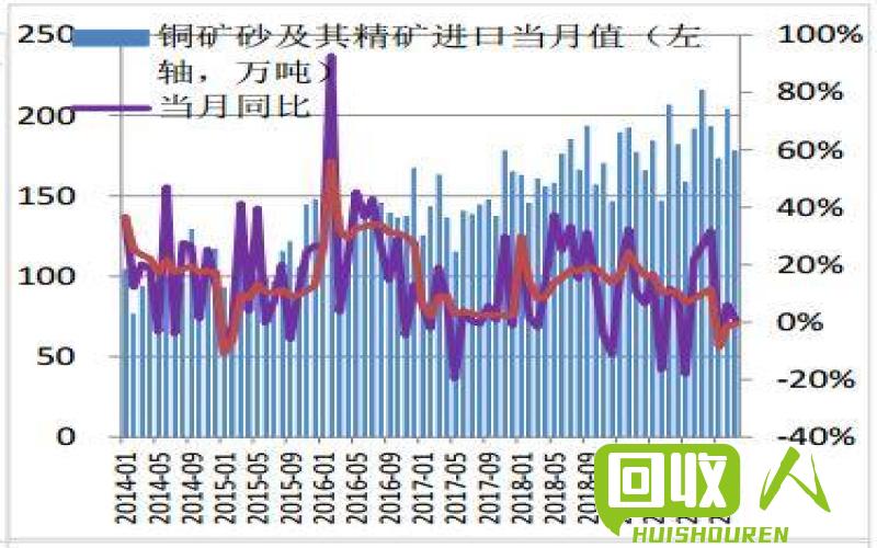 昆明废铜价格走势及影响因素解析 昆明今日废铜价