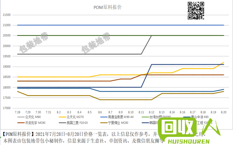 废铝价格走势及影响因素 广东今日废铝价格