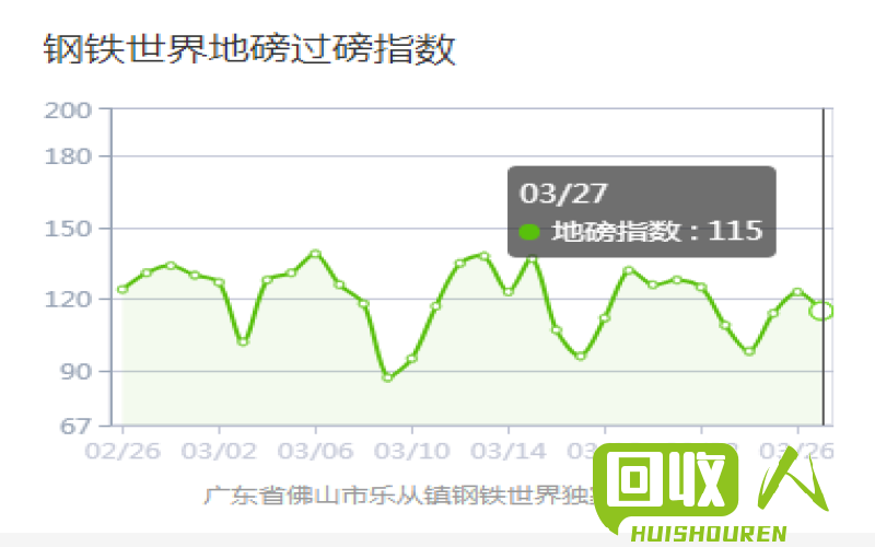 江苏铁刨花价格走势分析 今日江苏铁刨花价格