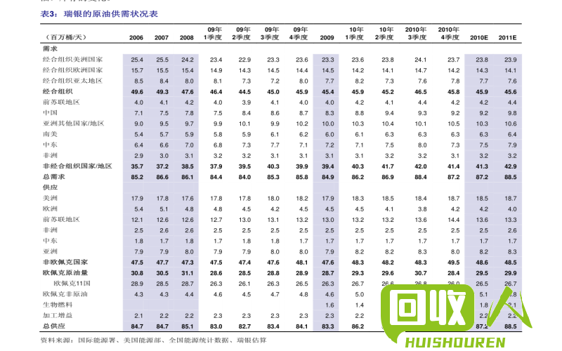 废纸回收价及相关信息 废纸最新价
