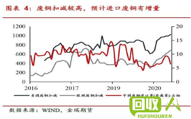 南海废铜价格走势及影响因素分析 南海今日废品铜价