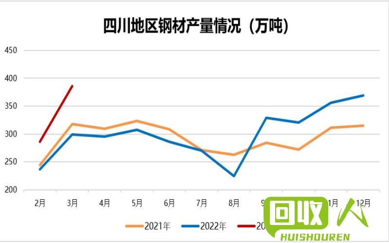 废料市场价格一览，重庆近期价格走势分析 重庆今日废料价格