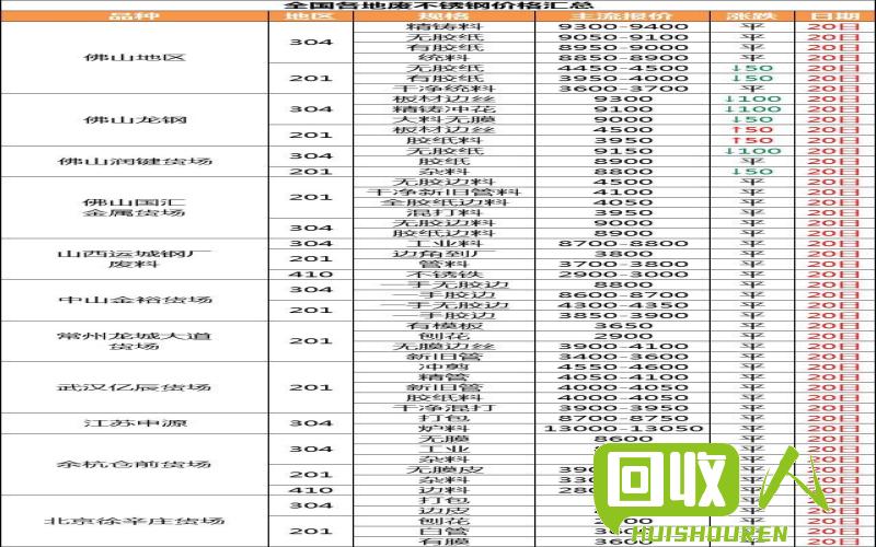 废铸钢回收价格实时查询 今日废铸钢回收价格表