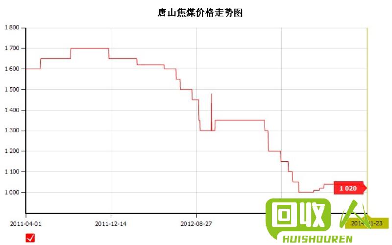 铜价走势分析与预测 2014最新铜价