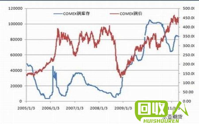 湖南废铜价格走势分析及市场前景展望 湖南今天废铜价格最新行情