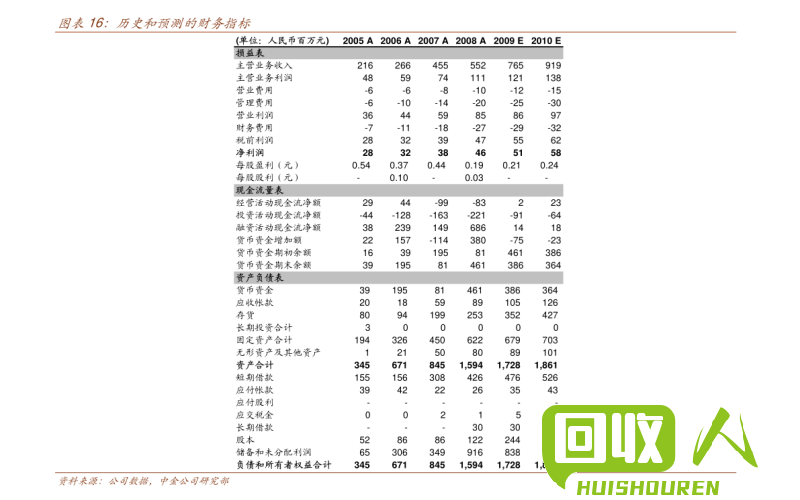 四川废铁回收价月度报告 四川今日废铁回收价格表