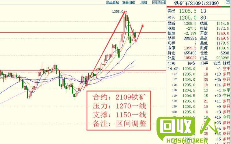 铁矿石价格飙升 影响因素与走势解析 最新铁价格
