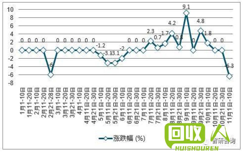 最新废铁价格行情及分析 2017.10.7号废铁价格