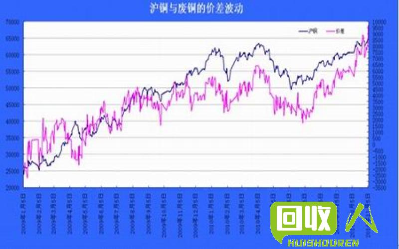 四川废铜行情及价格走势简析 今日四川废铜最新价格表
