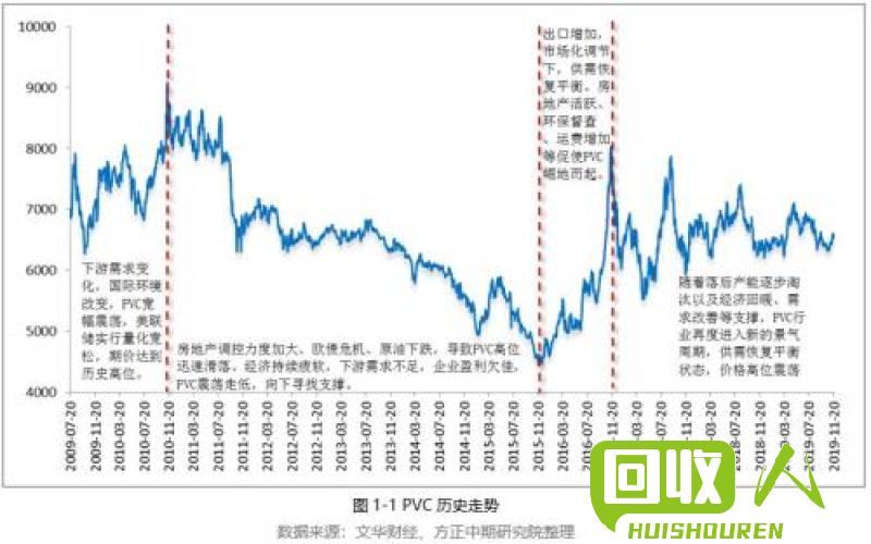 PVC树脂价格动态及市场前景展望 pvc树脂最新报价