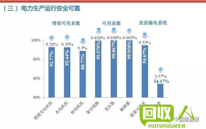 废铁价格持续下降，预计将影响行业发展 2016年3月10日废铁价格走势