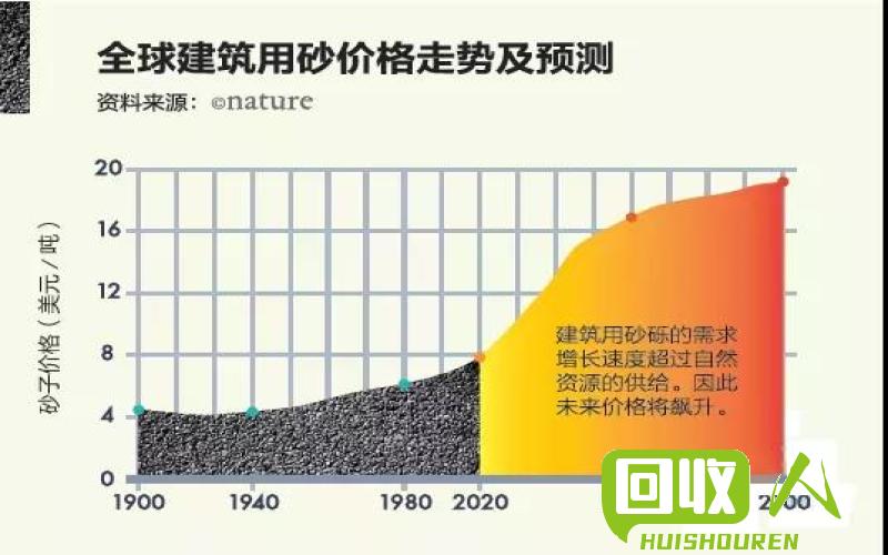 破碎料市场价格及影响因素 一级破碎料多少钱一吨