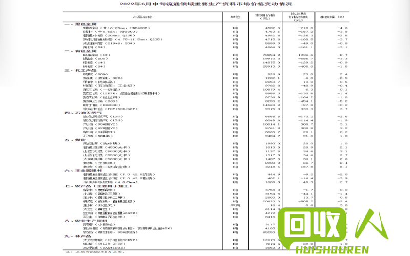 废铜漆包线的市场价格一览表 今日废铜漆包线价格表