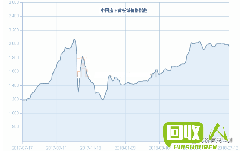 废纸价格走势及影响因素解析 废纸的最新价