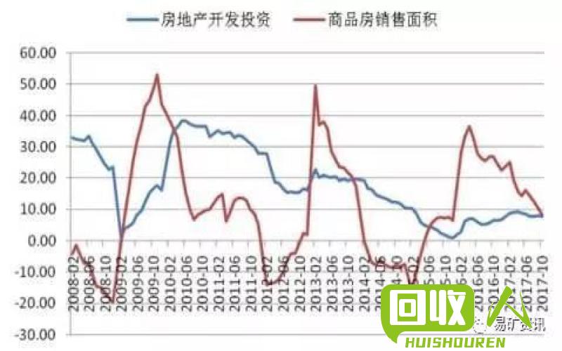 陕西铜市最新动态 陕西今日铜价