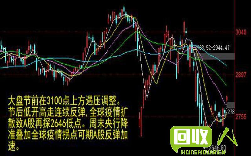 回收废铁价格走势及影响因素 目前废铁收购价