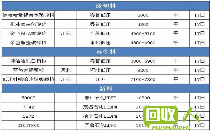 临沂废旧电瓶行情分析 今日临沂废旧电瓶价格最新行情