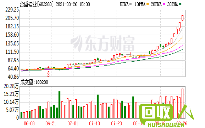 中国联盛股票今日表现如何？ 中国联盛今日行情