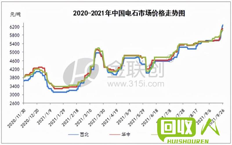 废纸市场价格走势及回收要点 深圳最新废纸回收价格