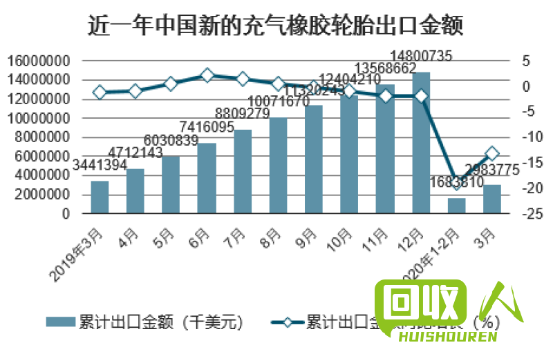 轮胎回收行业的盈利情况及发展前景 新轮胎回收多少钱