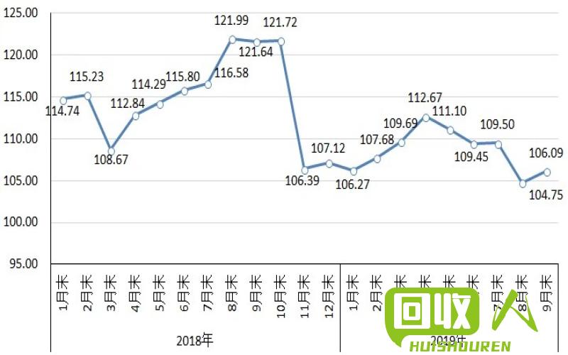 钢材价格走势分析及未来预测 今日重庆钢材价格行情