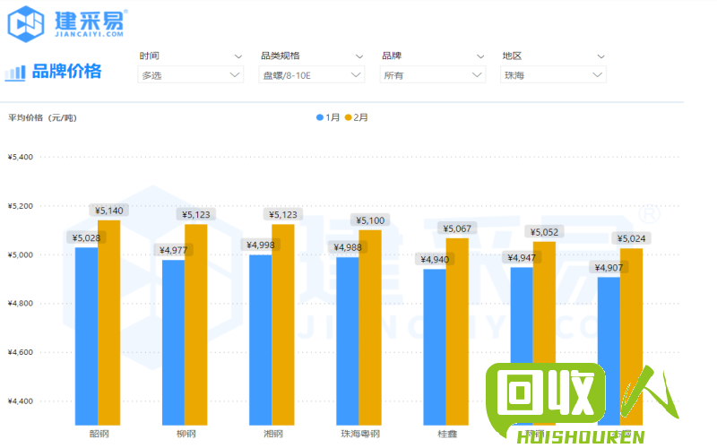 再生颗粒价格走势与市场分析 今日再生颗粒价格