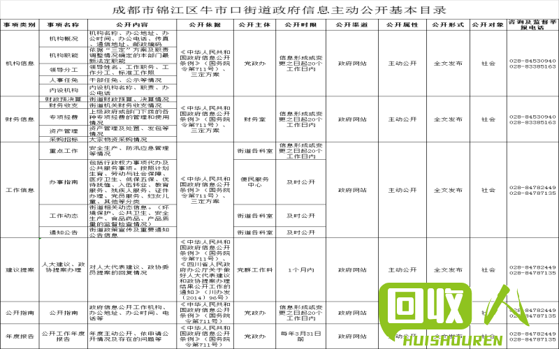 长沙市废铁回收点分布及信息查询 长沙哪里有回收废铁的