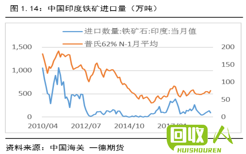 关注天津铁矿石价格行情，市场波动带来机遇与挑战 今日铁价行情天津