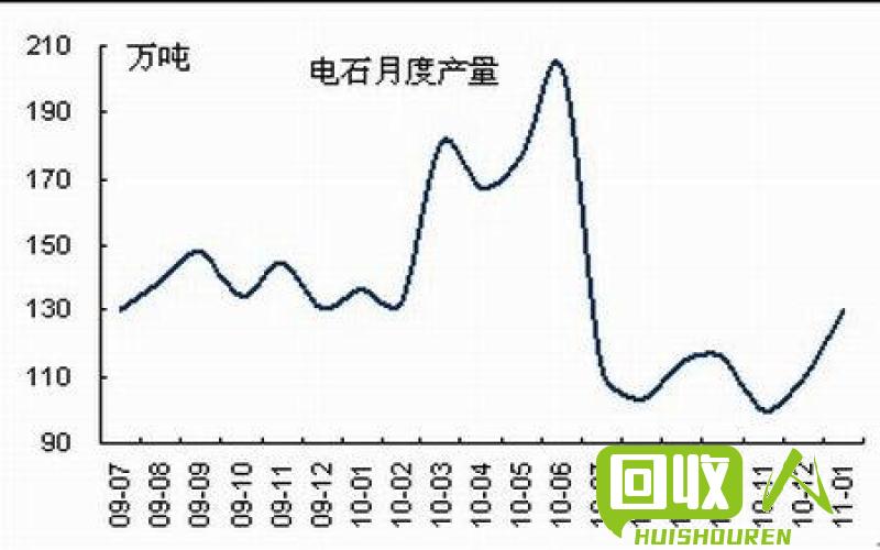 破碎塑料行情稳定，行业观察前景广阔 今日破碎塑料行情价格