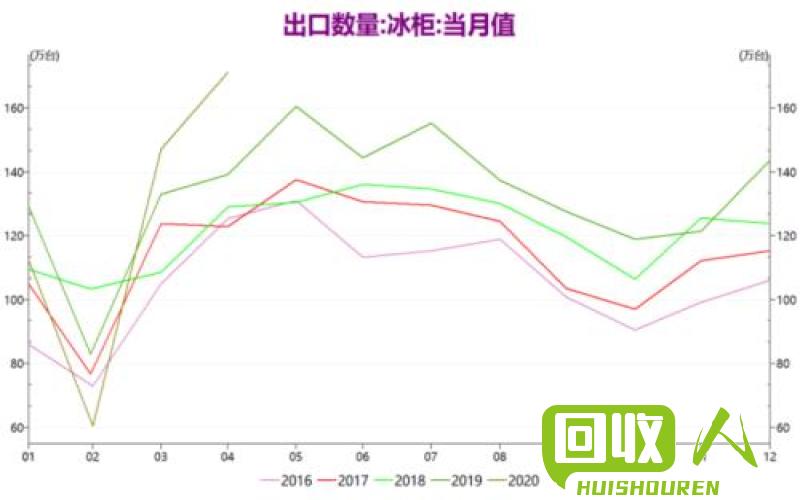 最新PP价格行情分析及预测 pp价格最新行情