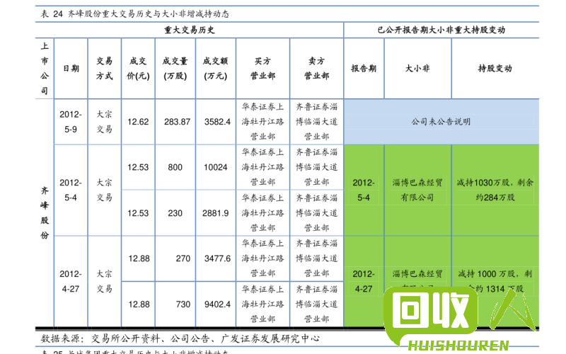 纸皮价格涨幅引发关注 今天的纸皮多少钱一斤