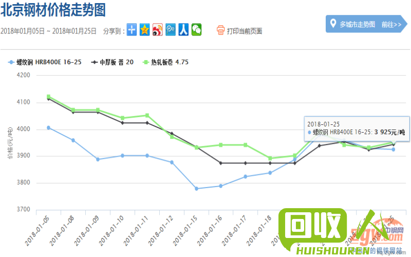 废品不锈钢201价格及市场走势分析 废品不锈钢201价格多少钱一吨