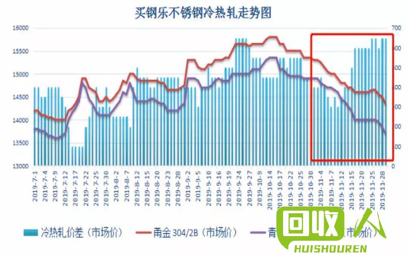 PP颗粒价格走势及市场分析 pp颗粒现在多少钱一吨