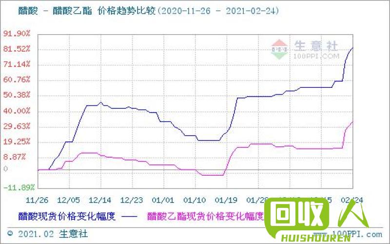 国内铝价持续上涨，全球供应紧张的情况下铝价或涨至新高 今日最新铝价