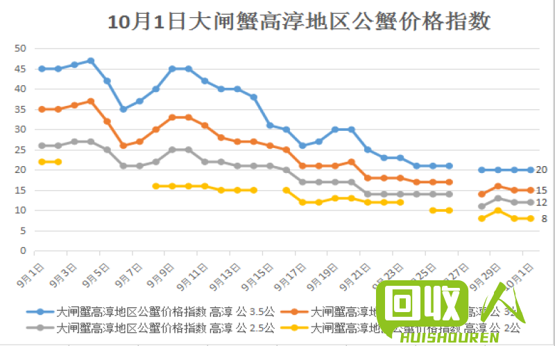 废纸价格持续上涨，走势分析及影响分析 10月22日废纸最新价格