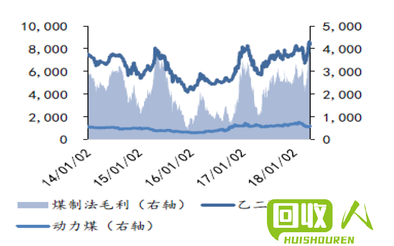 生料价格如何影响PP生产成本？ pp在生料多少钱一吨