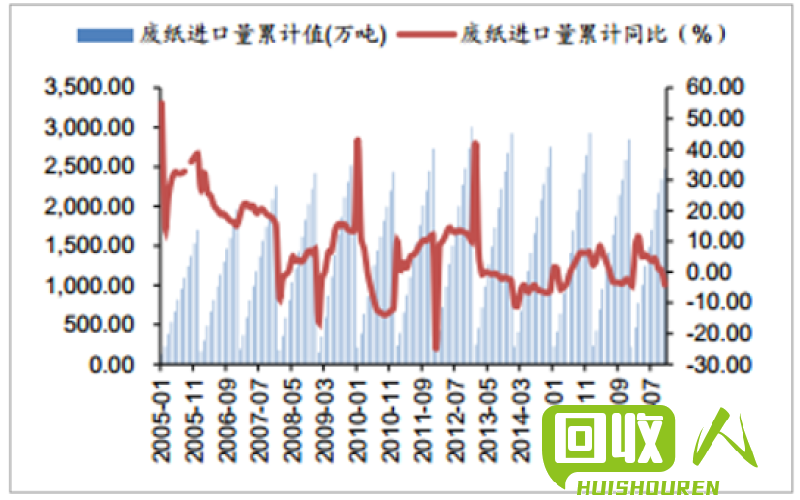 废纸价格走势及行业相关分析 今日废书纸价格表