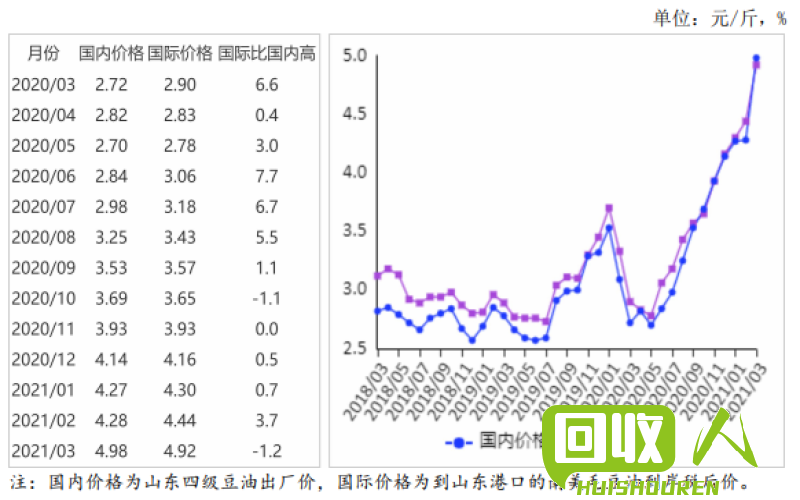 达州废铁市场价格分析与趋势预测 达州废铁价格最新行情