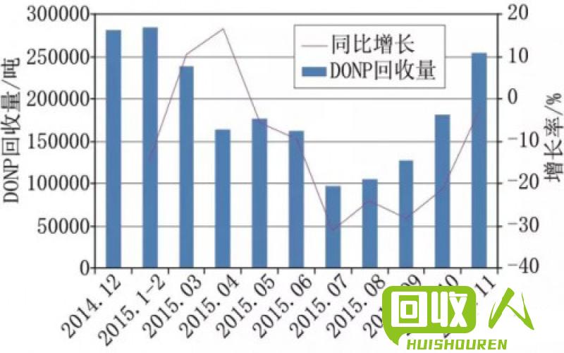 废旧书籍回收市场行情分析与预测 国内废书本最新价格